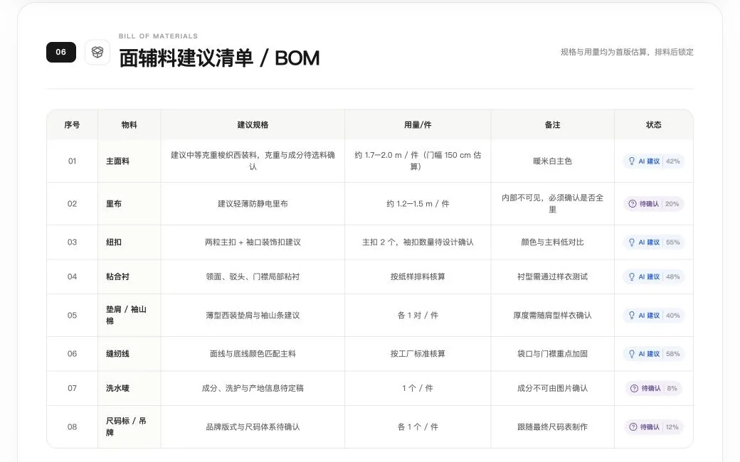 服装面辅料采购建议清单示例