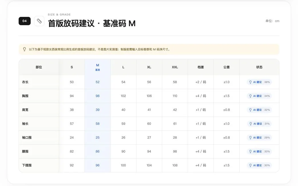 服装尺码与放码建议表格示例